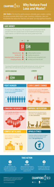 Why Reduce Food Loss and Waste